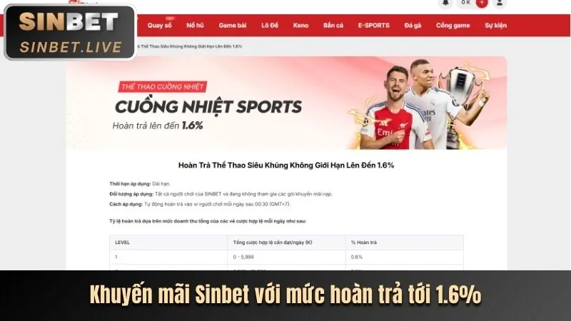 Phân tích các chương trình khuyến mãi mới nhất của viva88